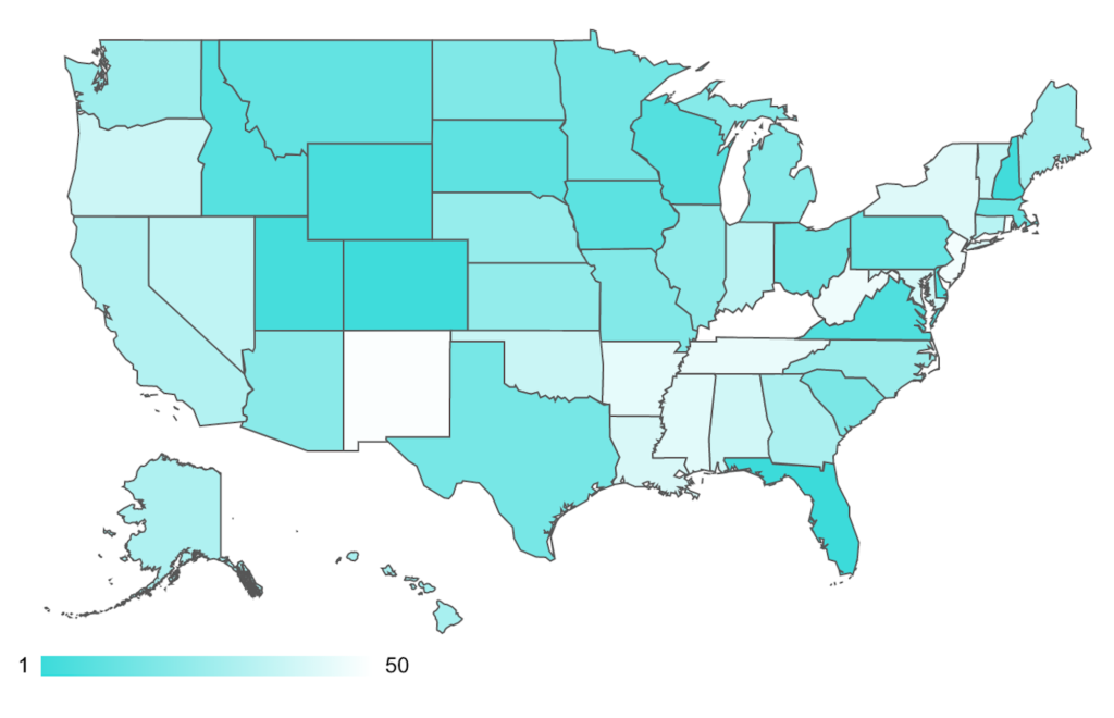 Florida No. 1 for retirement, Kentucky No. 50