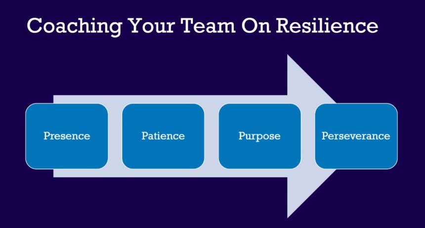 Coaching resilience graphic