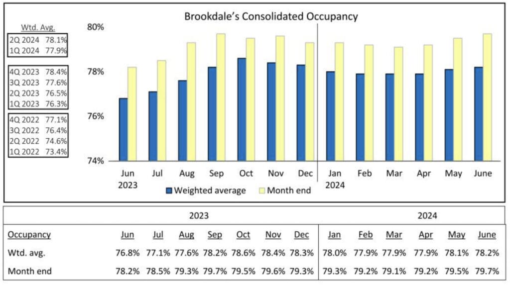 occupancy chart